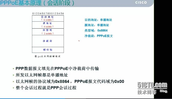 CCNA学习笔记13-WAN  ppp_PPP_08