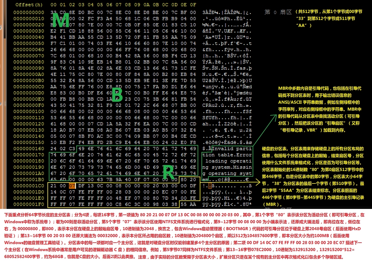 （安全基本功）磁盘MBR，分区表，活动分区，引导扇区。。。详解与区别_分区表