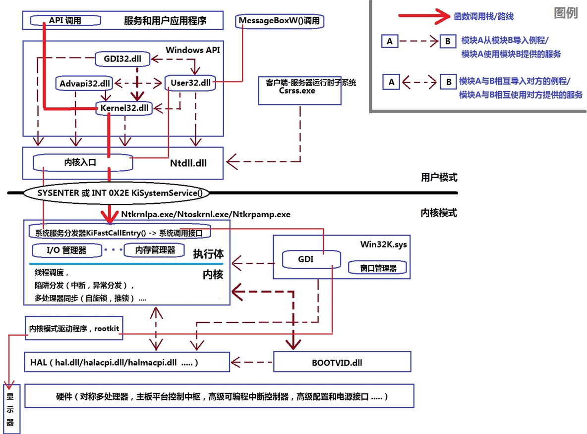 《深入解析windows操作系统第6版下册》第10章：内存管理_including_58