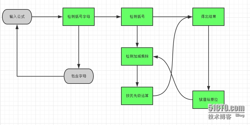 python 简单编写的计算器程序_python 计算器