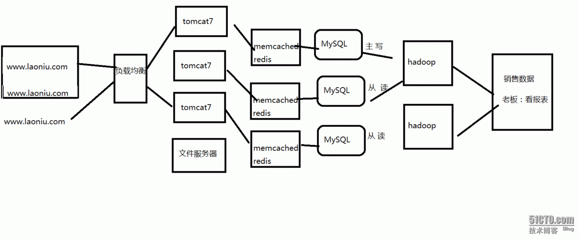 01 （maven+SSH）网上商城项目实战之项目简介_网上商城_02