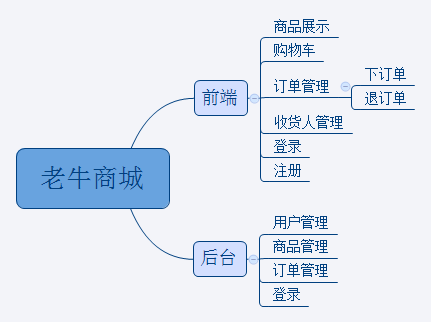 01 （maven+SSH）网上商城项目实战之项目简介_网站_04