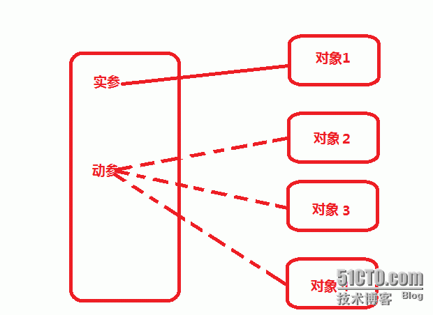 第三篇 python进阶 二_collection