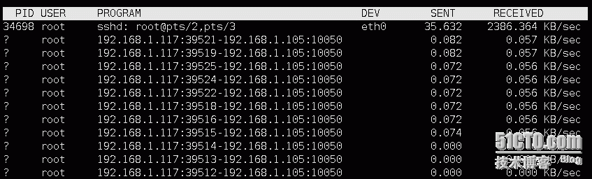 Nethogs监控进程网络使用情况_Nethogs 进程