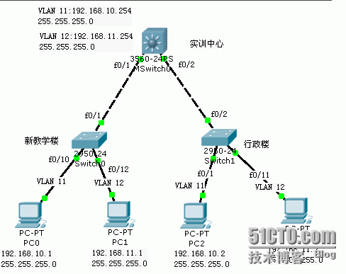 思科利用三层交换机实现VLAN间路由_交换机_05