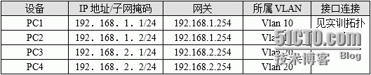 思科利用三层交换机实现VLAN间路由_局域网_02