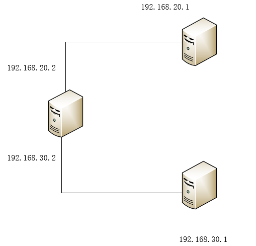 linux中DNS子域授权和视图view_视图_10