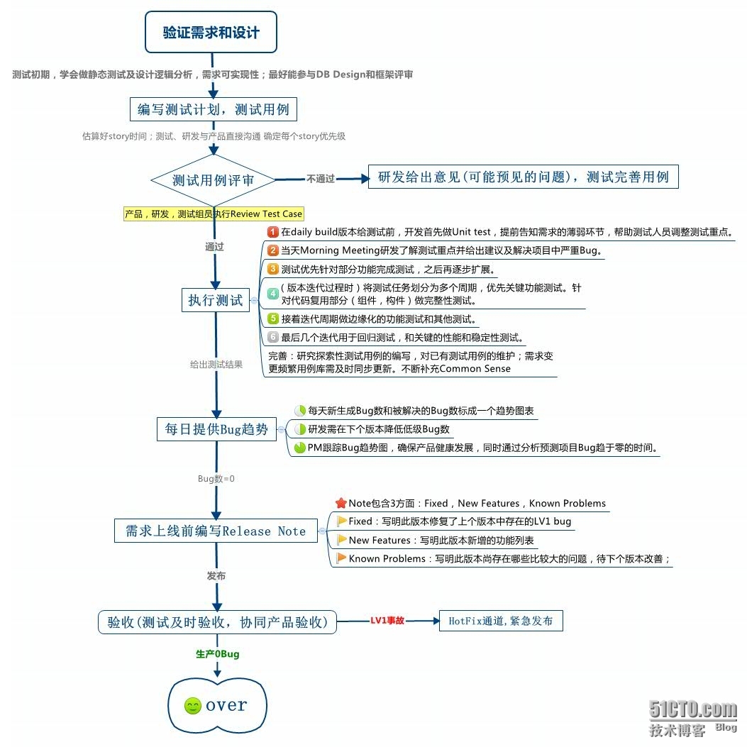 敏捷流程图_敏捷_02