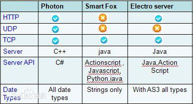 【Photon】引擎简介——百度百科_photon