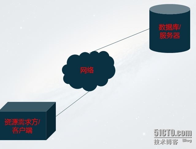 读《计算机网络——潘爱明》后感_仅供参考