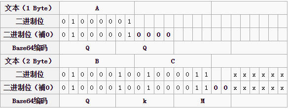 base64编码_base64编码_03