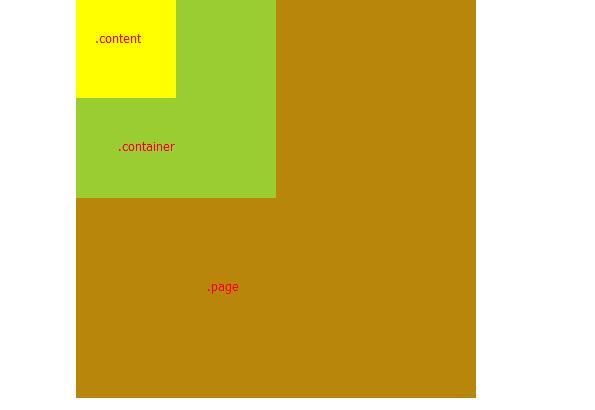 CSS margin-top,margin-bottom 的理解和应用_margin-top  margin-b