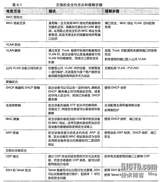 设备冗余技术_路由器_03