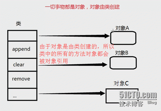 Python 入门知识捡漏_result