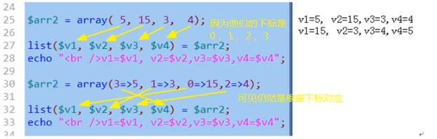 PHP数组，数组排序算法，数组查找算法介绍_PHP数组_04