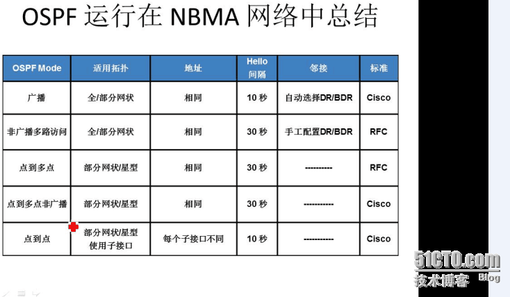 CCNP学习笔记3-路由部分--OSPF_OSPF_06