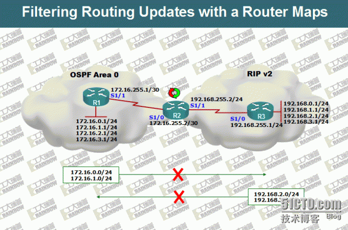 重发布route-map_IP地址