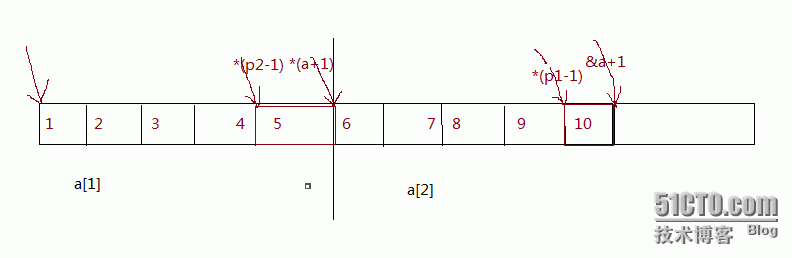 数组与指针_编译器_10