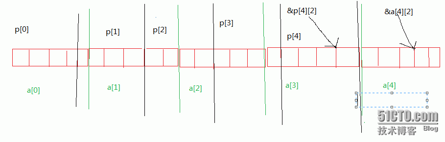 数组与指针_编译器_08