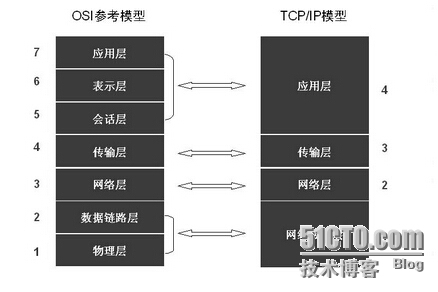 计算机网络的基本概念总结_计算机网络_04