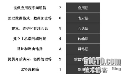 计算机网络的基本概念总结_计算机网络_02