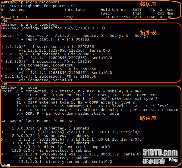 2、EIGRP配置实验之基础配置_2、EIGRP配置实验1_04