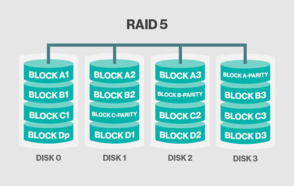 RAID配置与管理详解_RAID、磁盘阵列_06