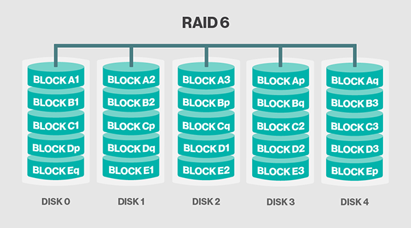 RAID配置与管理详解_RAID、磁盘阵列_07