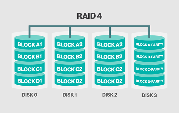 RAID配置与管理详解_RAID、磁盘阵列_05