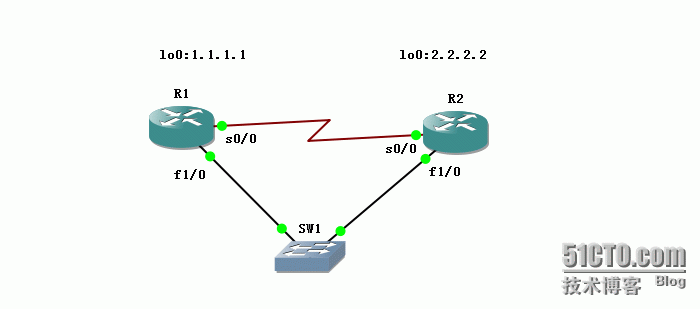 13、OSPF配置实验之LSA2_13、OSPF配置实验之LSA2（Net_02