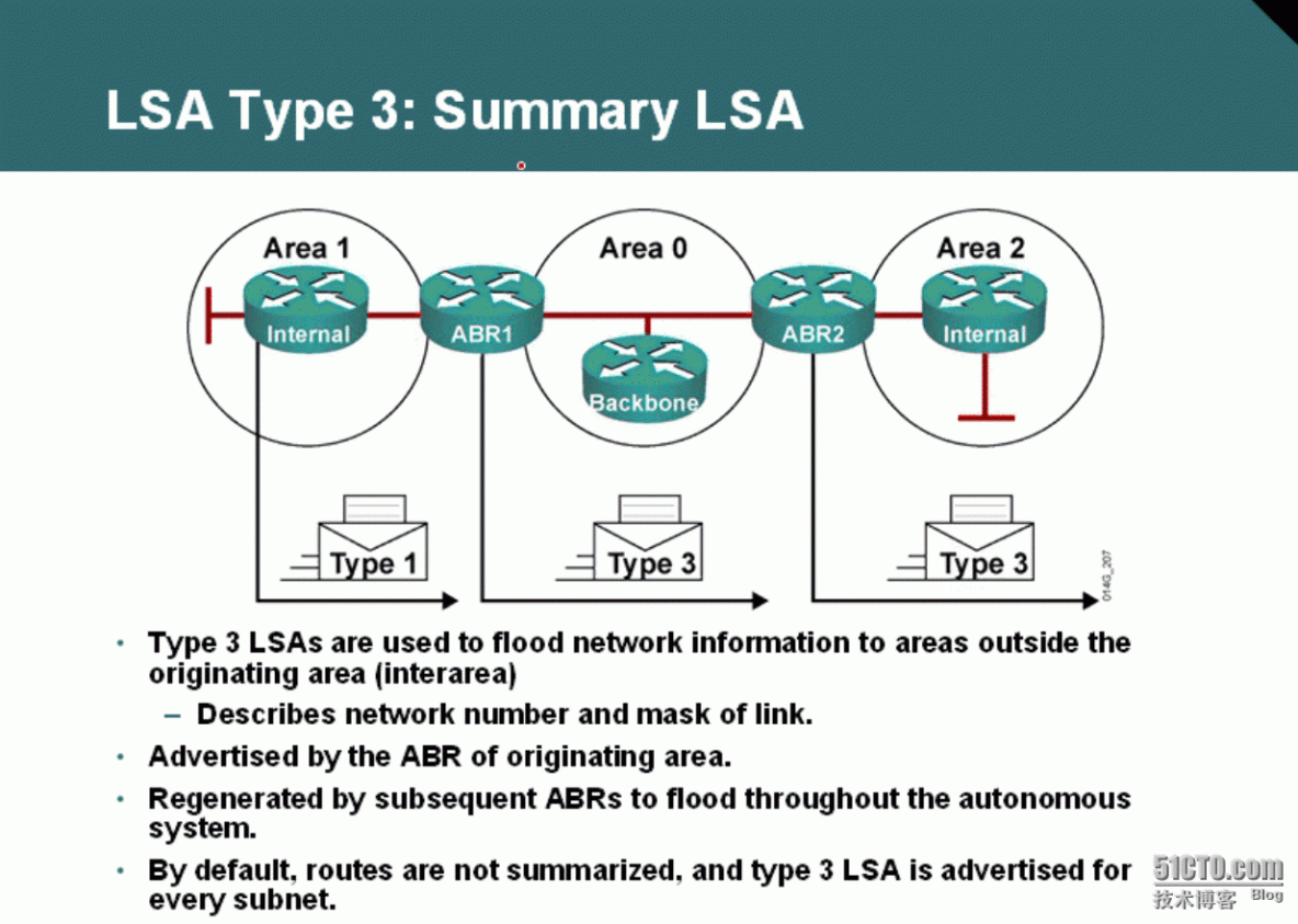 14、OSPF配置实验之LSA3_14、OSPF配置实验之LSA3（Sum