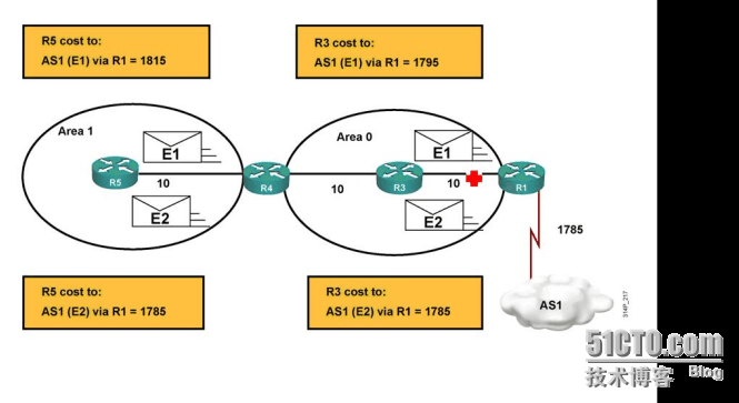 CCNP学习笔记3-路由部分--OSPF_OSPF_12