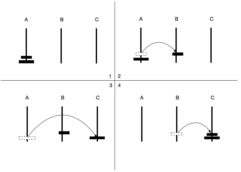 汉诺塔游戏（经典递归）_Python_02