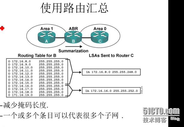 CCNP学习笔记3-路由部分--OSPF_OSPF_13