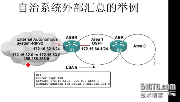 CCNP学习笔记3-路由部分--OSPF_OSPF_15