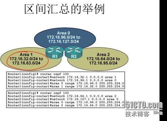 CCNP学习笔记3-路由部分--OSPF_OSPF_14