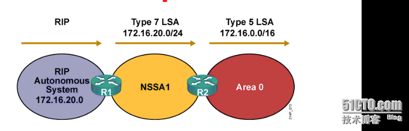 CCNP学习笔记3-路由部分--OSPF_OSPF_18