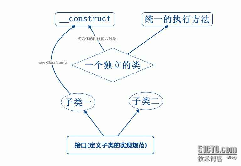 php设计模式--策略模式_php设计模式--策略模式