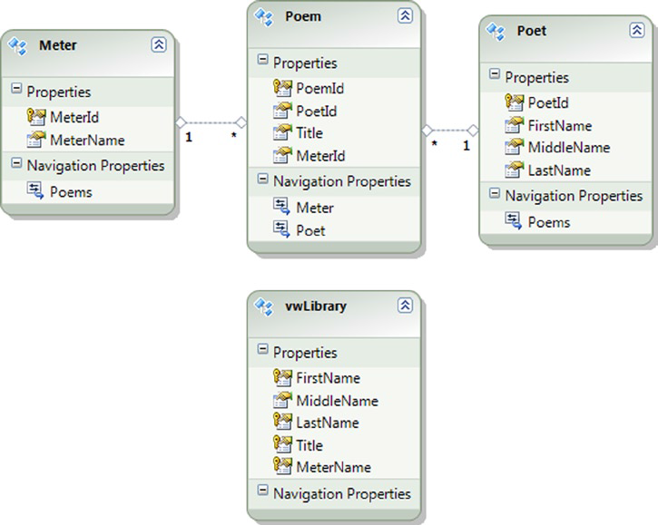 EF6 秘籍 2th:实体数据建模基础 (五)从现有数据库生成模型_ database-first_03