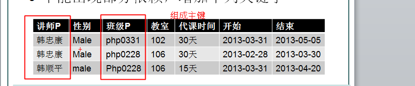 mysql关系（二维表）的设计规范，范式_mysql范式_02