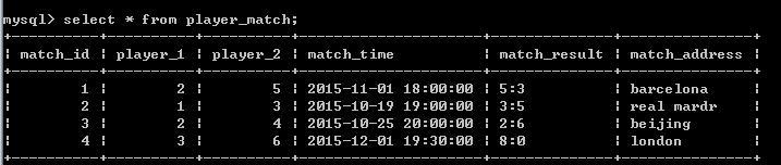 Mysql数据查询练习题一_mysql连接查询_06