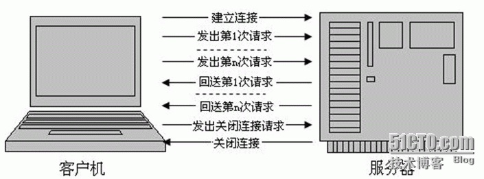 http介绍（3）http1.0 和http1.1 区别_http_02