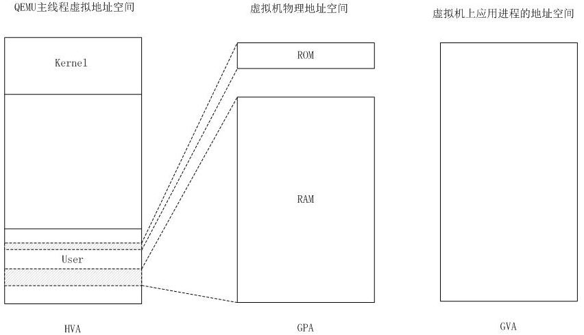 虚拟化技术（二）之KVM介绍_虚拟化、KVM_09