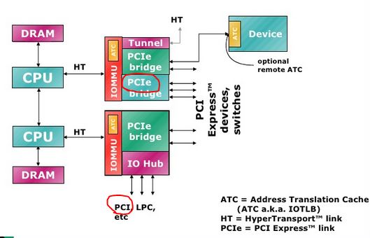 虚拟化技术（二）之KVM介绍_虚拟化、KVM_17