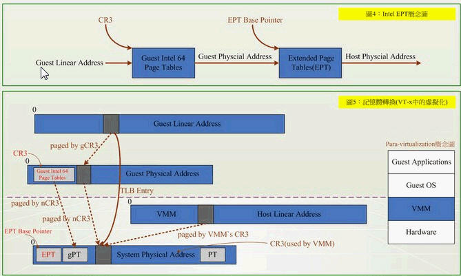 虚拟化技术（二）之KVM介绍_虚拟化、KVM_12