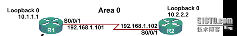 CCNP学习笔记3-路由部分--OSPF_OSPF_24