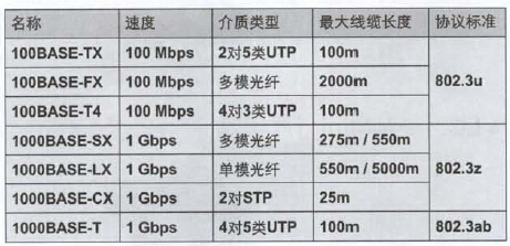 第三章 局域网基本原理_以太网_03