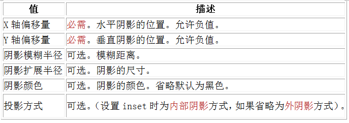 阴影效果_css3 阴影