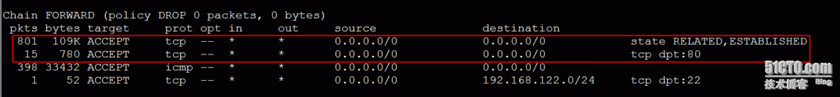 iptables_原理理解_DNAT&SNAT实践应用_SNAT_03