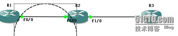 CCNP学习笔记3-路由部分--OSPF_OSPF_25